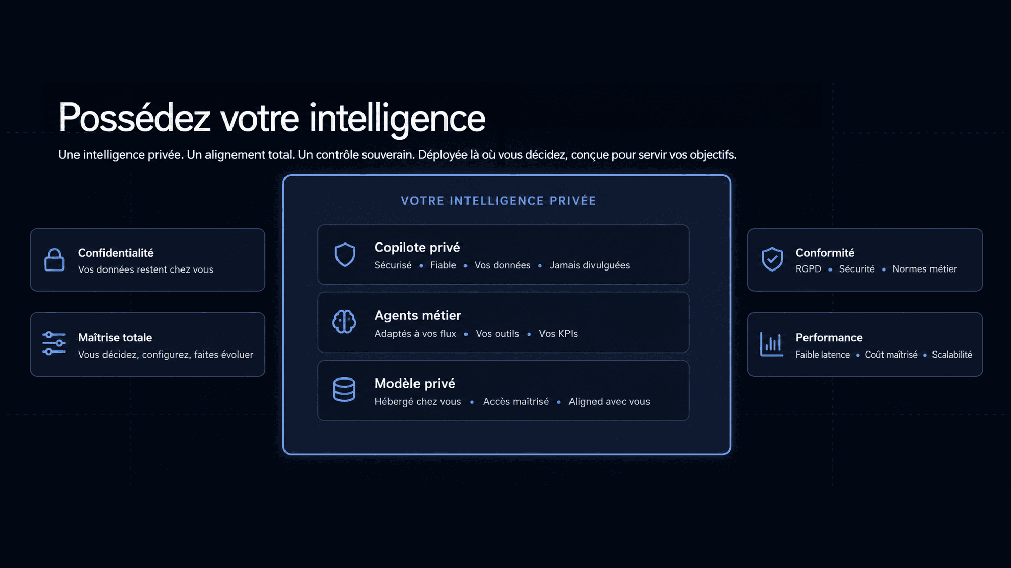 Posséder son intelligence : la souveraineté IA en pratique